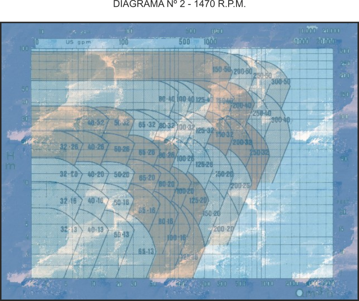 FABRICANTES BOMBAS DE AGUA